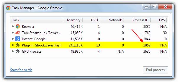 Chrome Shockwave Flash Plugin