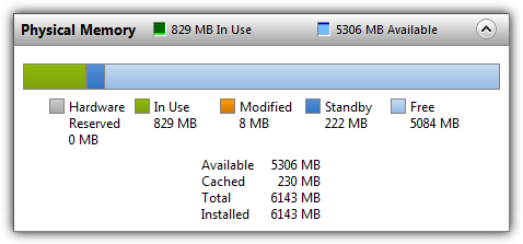 resource monitor 6GB ram