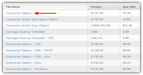 Trend Micro Pattern