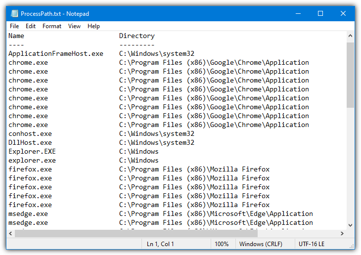 Powershell process path table